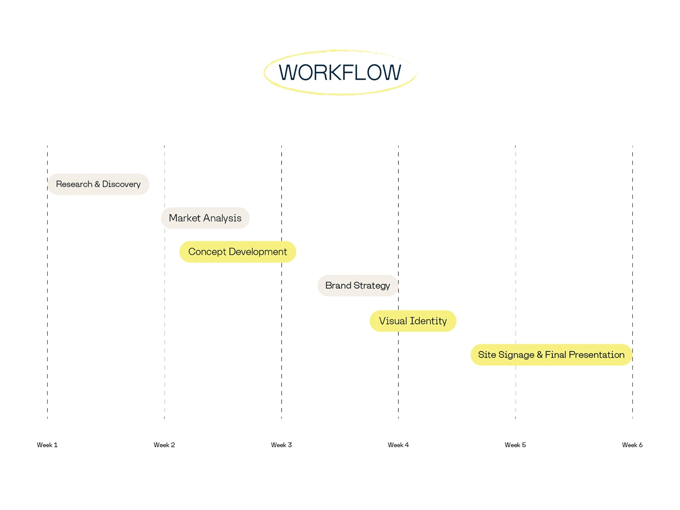 App interface